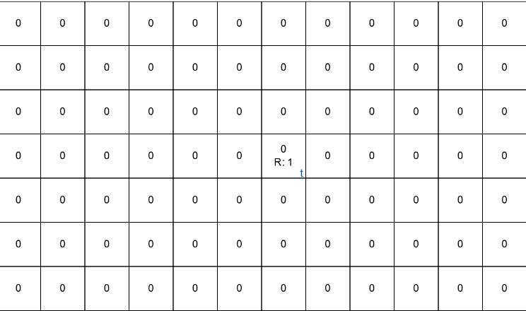 Interactive Q Learning The Best Way To Learn About Q Tables By Mohit Mayank Towards Data Science