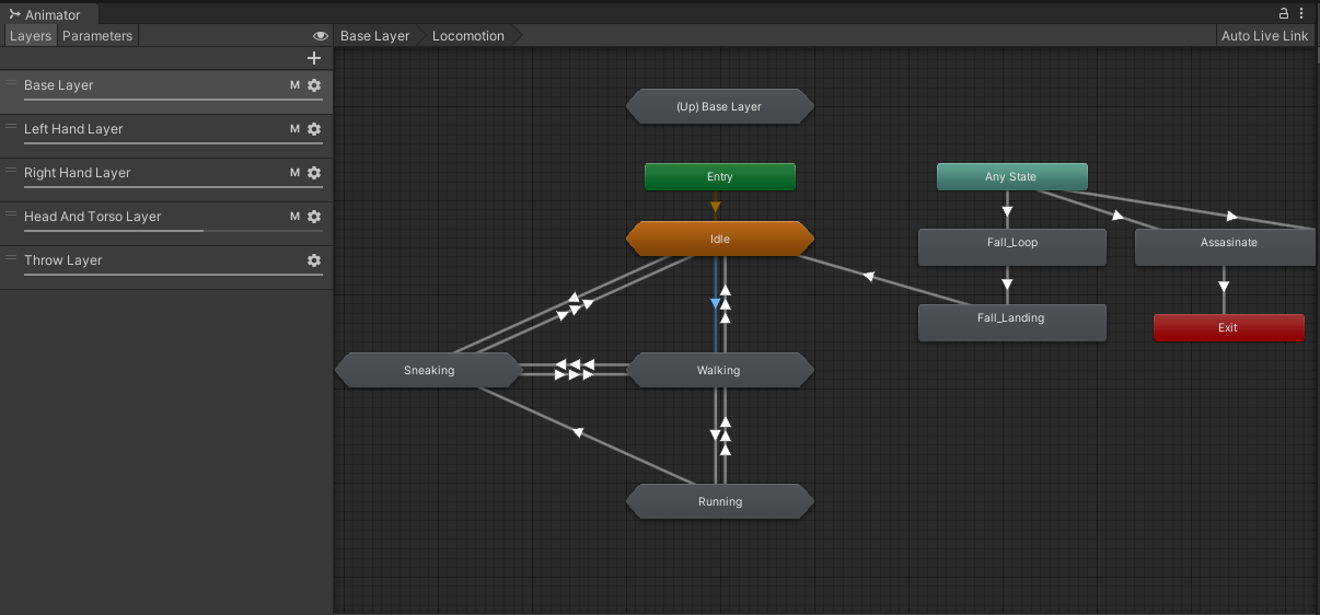 Introduction To Unity S Animator Learn How To Control Your Animations In By Pablo Gomez Platon Geek Culture Medium Introduction To Unity S Animator Learn How To Control Your Animations In By Pablo Gomez Platon Geek Culture Medium