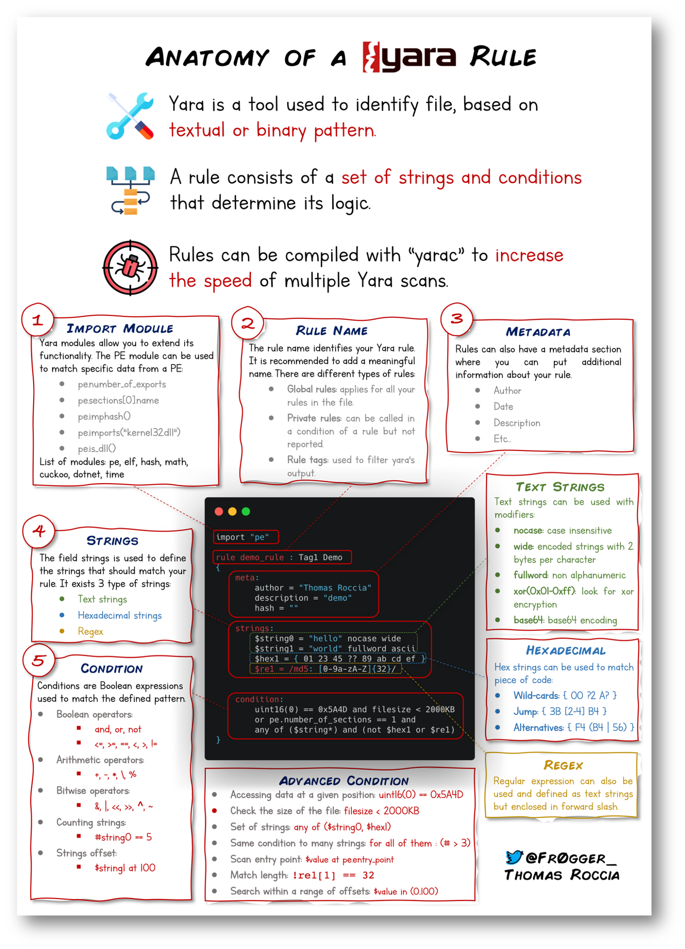 Yara_BasicRule.png