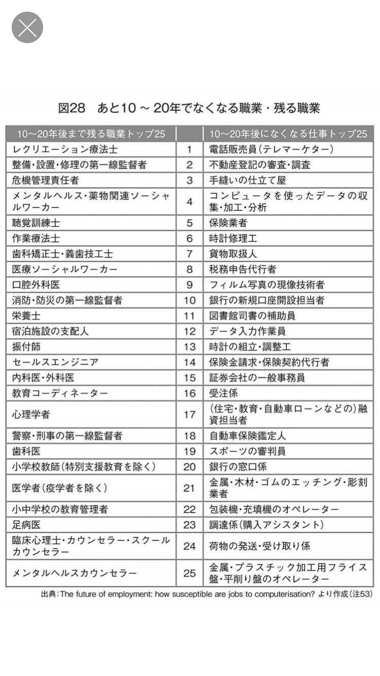松本泰子 Medium 松本泰子 Medium