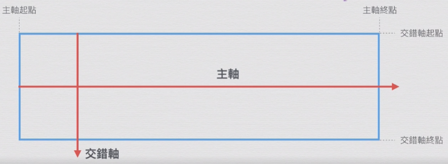 交錯軸