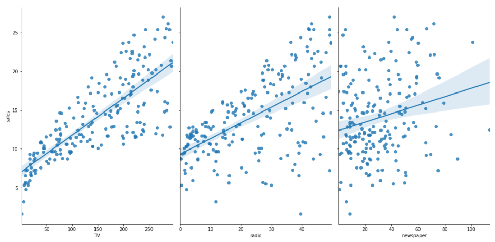 worksheets-for-sklearn-linear-regression-accuracy-score