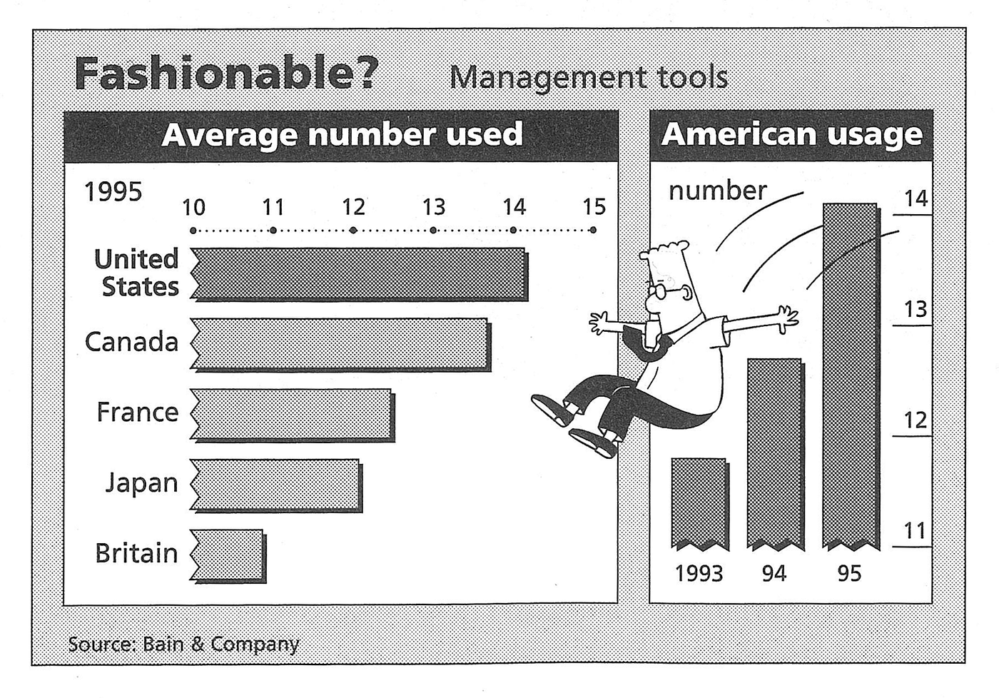 Why you sometimes need to break the rules in data viz by Rosamund