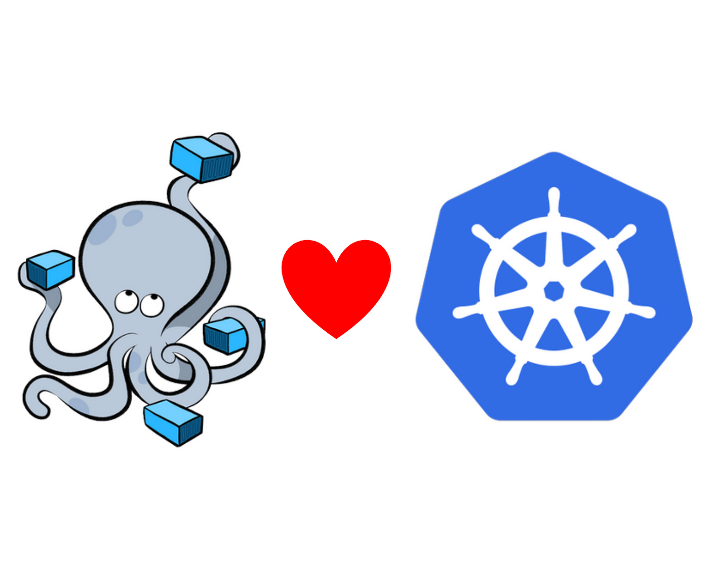 How To Build A Kubernetes Backend In Compose CLI ? | by Luc Juggery | ITNEXT