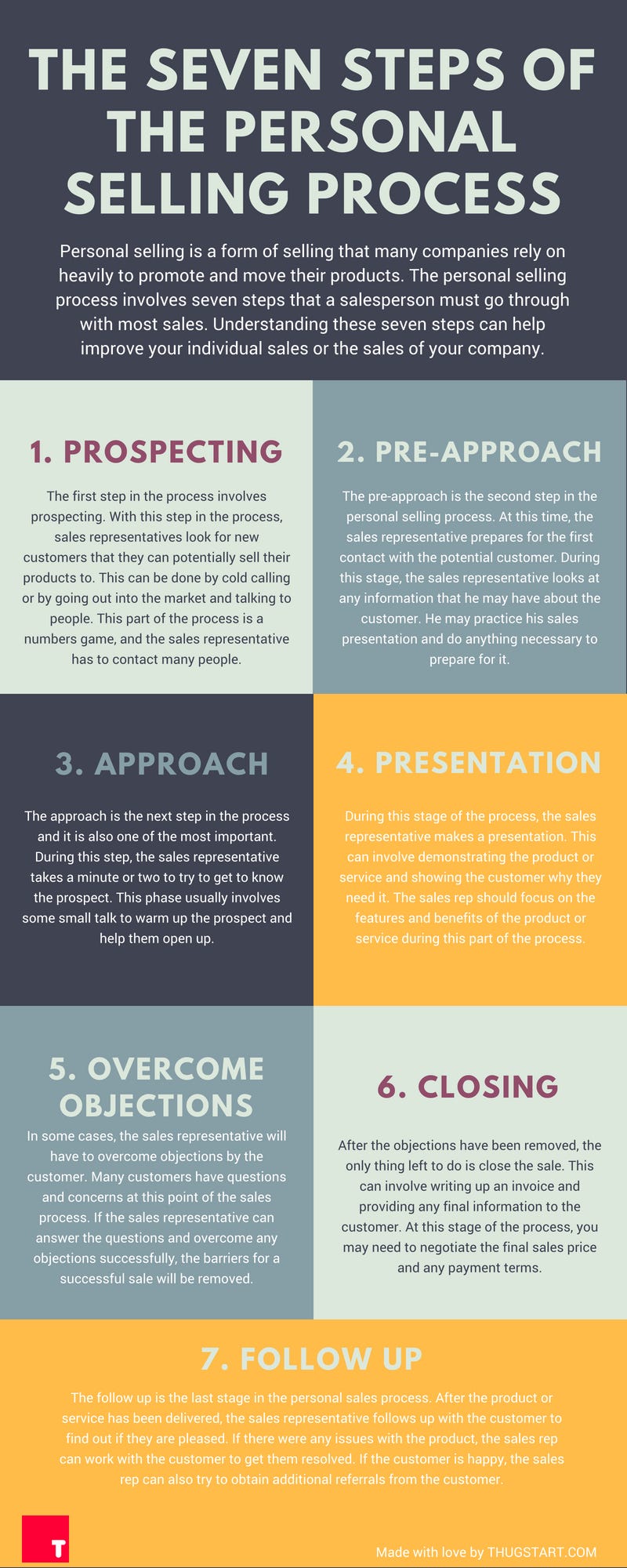 The Seven Steps of the Personal Selling Process (Infographics)! | by  Abhishek Shah | ThugStart | Medium