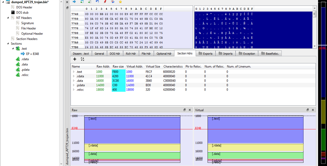 Uncovering Apt29 Tool Trojan Polyglot Duke Unpacking By 0xthreatintel Medium Uncovering Apt29 Tool Trojan Polyglot Duke Unpacking By 0xthreatintel Medium