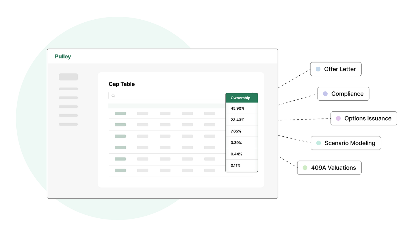 Pulley Series B. We’re thrilled to announce Pulley’s 40… by Yin Wu Pulley Platform Jul