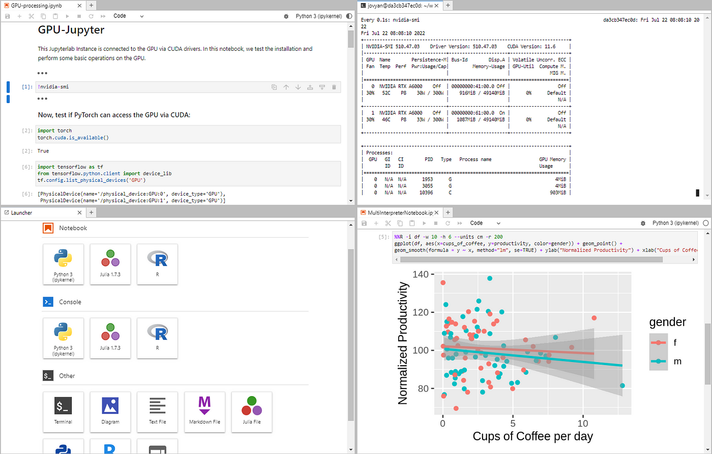 Set up your own GPU-based Jupyter easily using Docker | by Christoph  Schranz | Medium