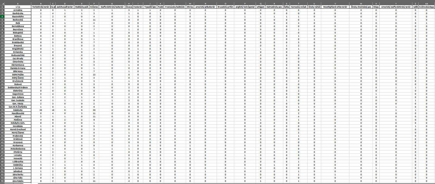 Visualize city open data with Python, Flask and Folium maps. Part 1 ...