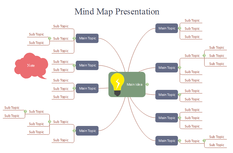 Mind Maps For Teachers Best Mind Mapping Tool For Teachers | By Lynia Li | Medium