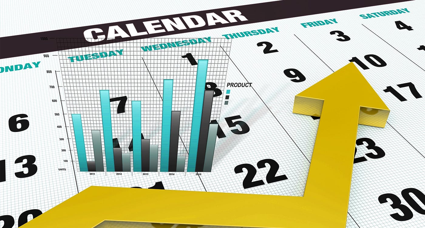Economic Calendar Top 5 Things To Watch This Week By Bestway Capital Management Medium