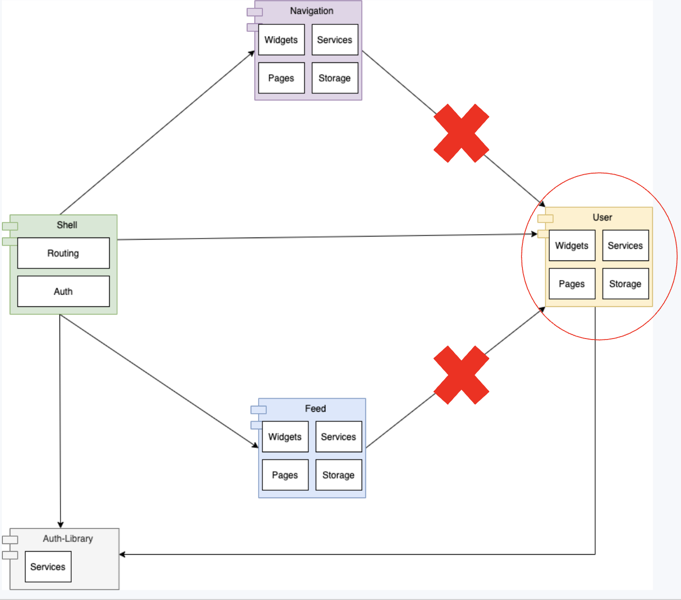 The Micro Frontends Chaos And How To Solve It Itnext