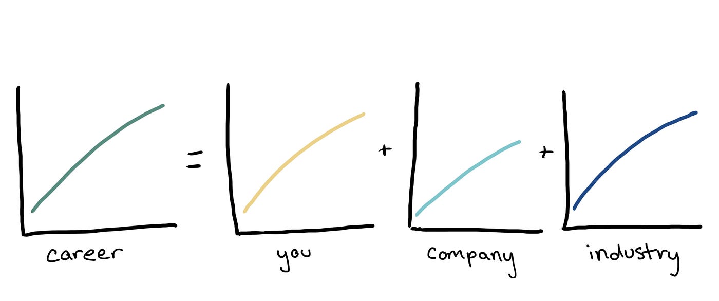 Trends and Timescales. Thinking About Industry Trends by Jill Carlson