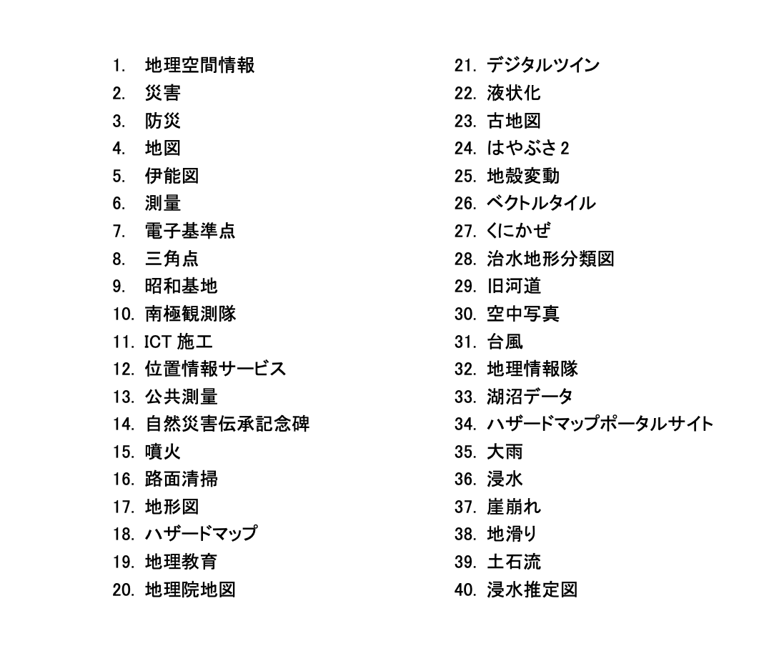 国土地理院 公式twitter イラスト化 Furuhashi Mapconcierge Lab Medium