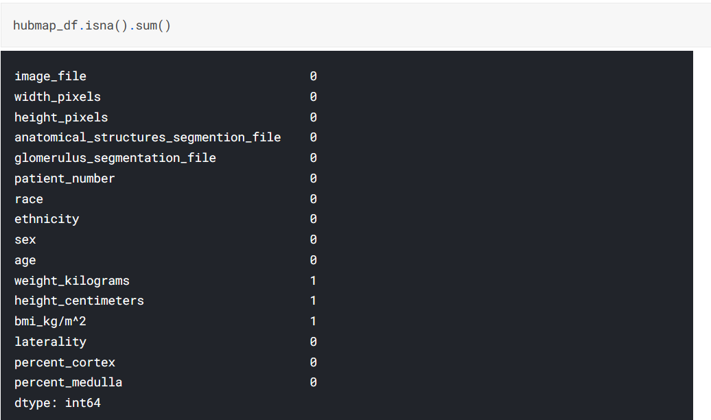 Exploratory Data Analysis Eda In Python By Convophile Analytics Exploratory Data Analysis Eda In Python By Convophile Analytics
