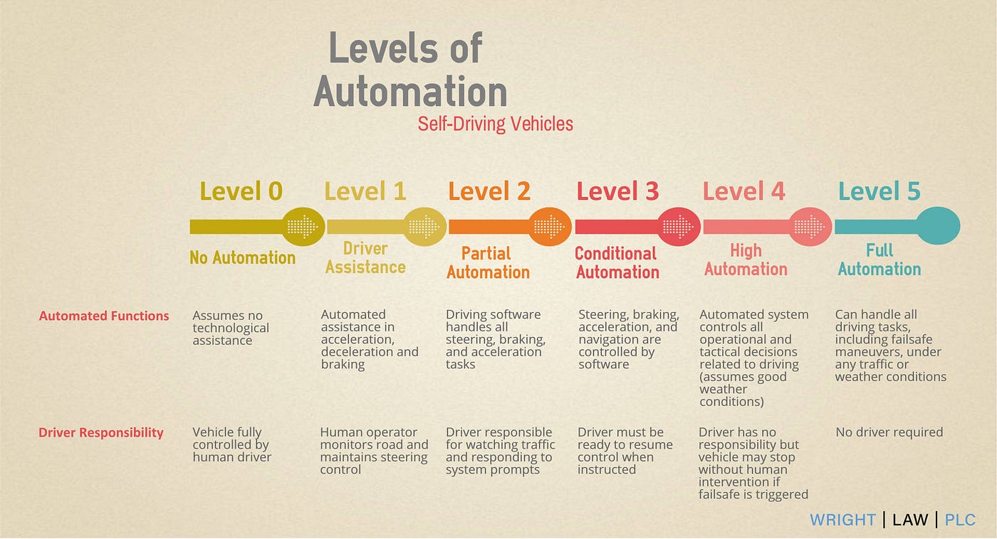 !ultra adx mq4. Уровень self driving. Фрактал mtf mq4. This old dog мак демарко. Level up!.