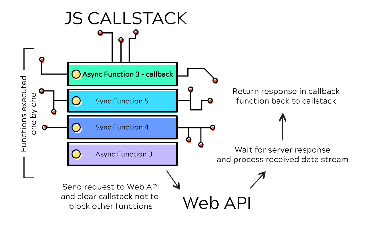 React, Abort Controller and onClick async calls | by Bartek Cis | Medium