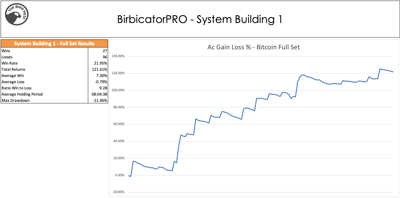 BirbicatorPro — Construction de stratégie— Exemple 1 | par pedma | Coinmons | avril 2022