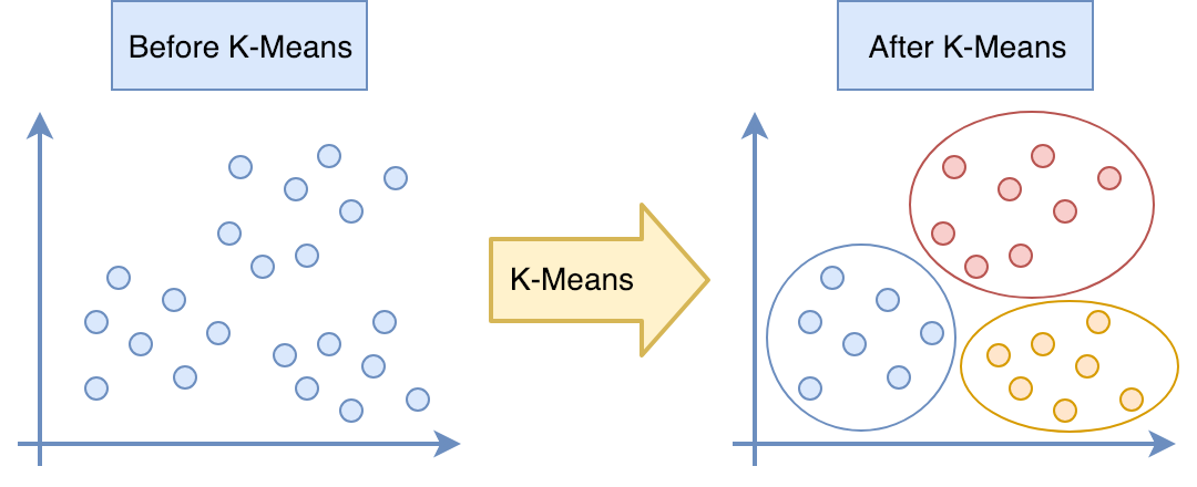 自然語言處理 使用k Means 比較各縣市市長就職典禮演講 By Airwaves 手寫筆記 Medium
