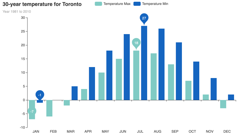 Make beautiful and interactive bar charts in Python | by Di(Candice ...