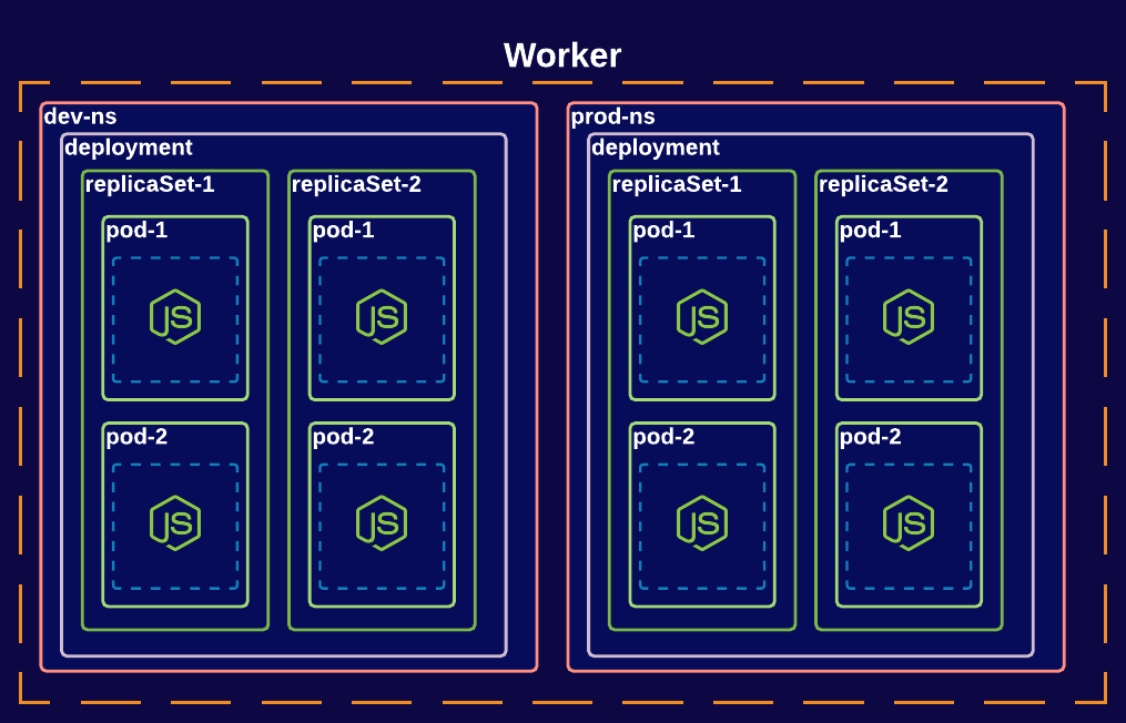 Getting Started with K8s Core Concepts by Rabieh Fashwall The