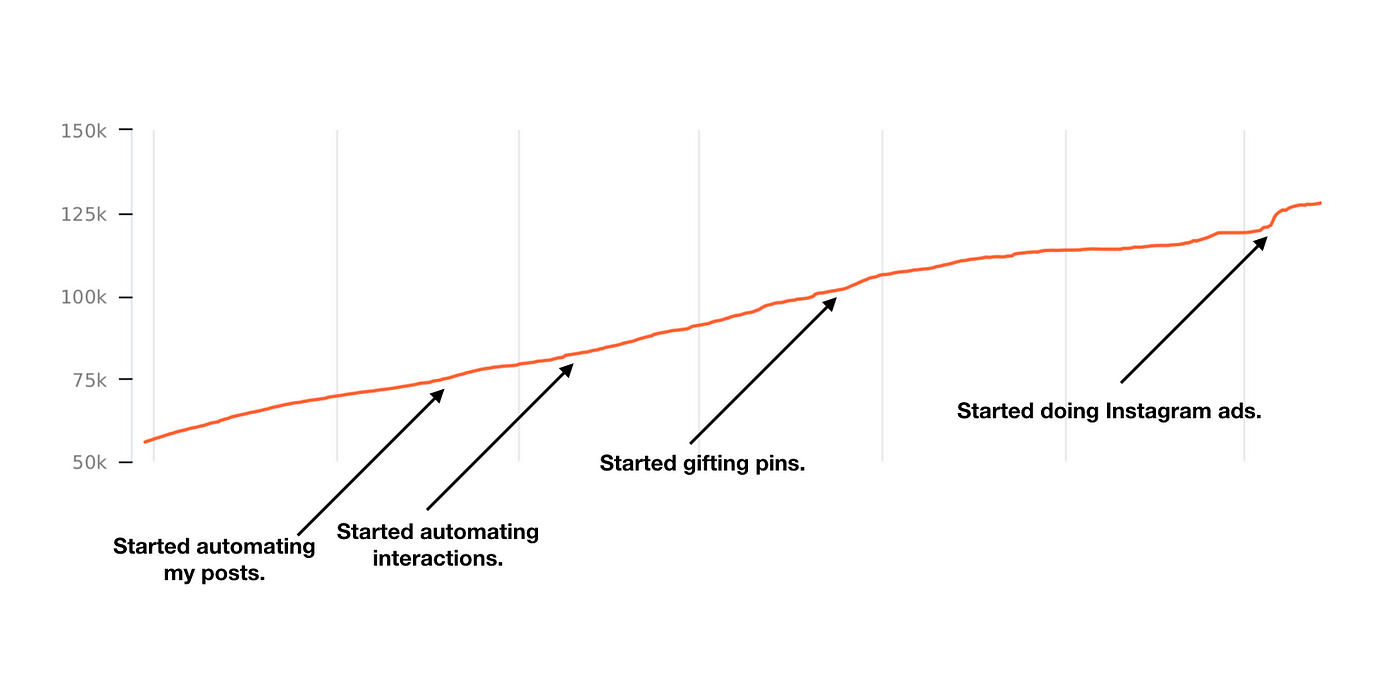 How I Make 3 500 A Month From My Instagram Account - 