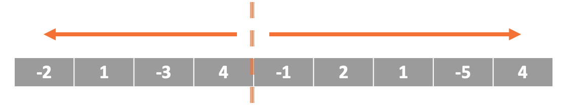 Maximum SubArray. Divide and conquer, another opportunity… | by Shymmy ...