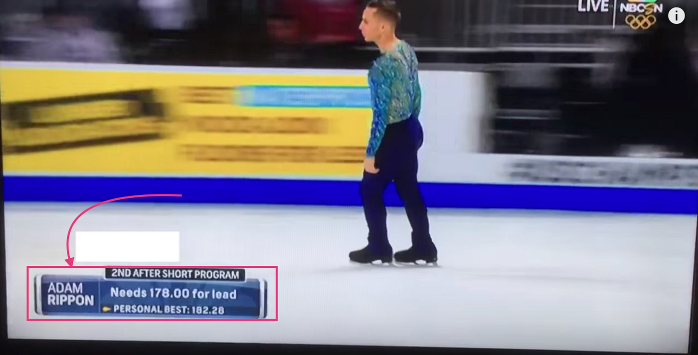 Figure Skating Died and Came Back to Life Here’s Why by Kaiti Snell