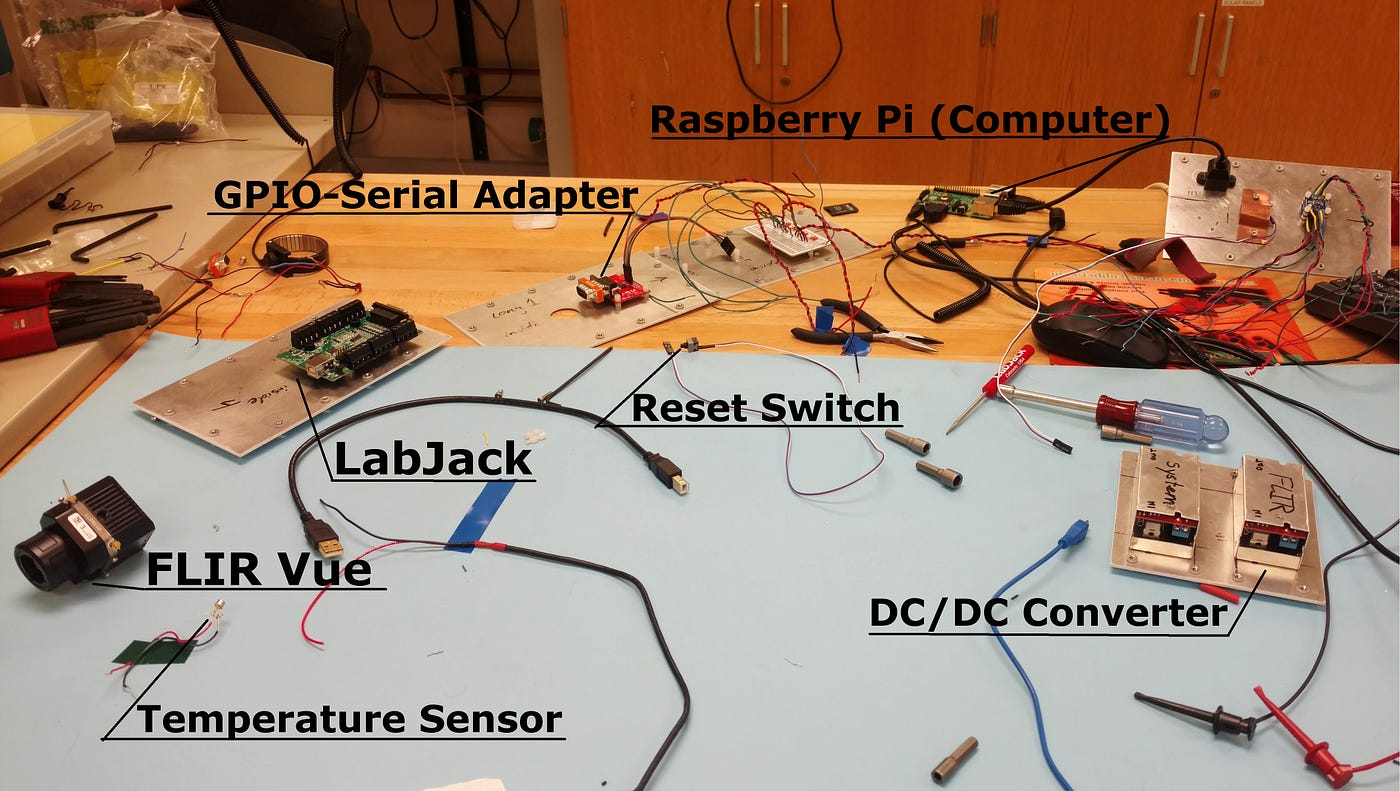 Arizona State University HASP Project HIDRA by Rocha Exploration