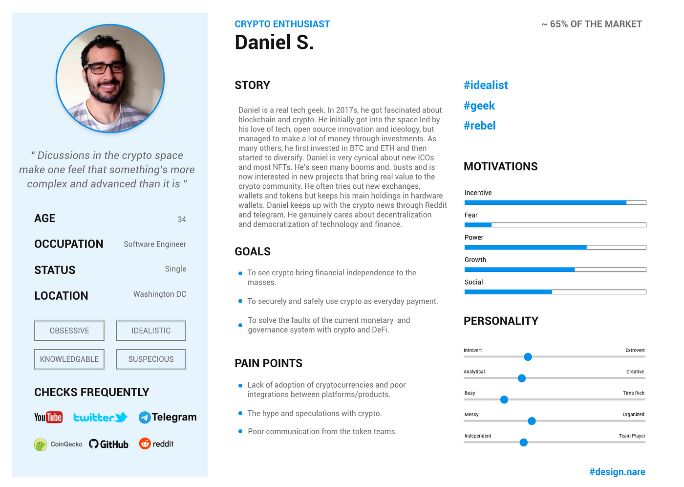 Persona #1: Crypto Enthusiast Daniel