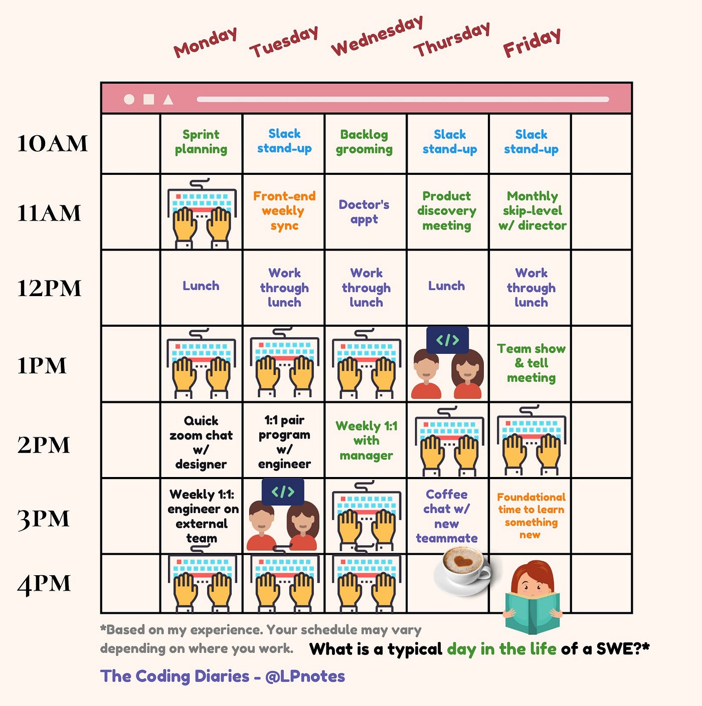 A *Realistic* Day in the Life of a Software Engineer | by The Coding  Diaries | The Coding Diaries | Sep, 2022 | Medium