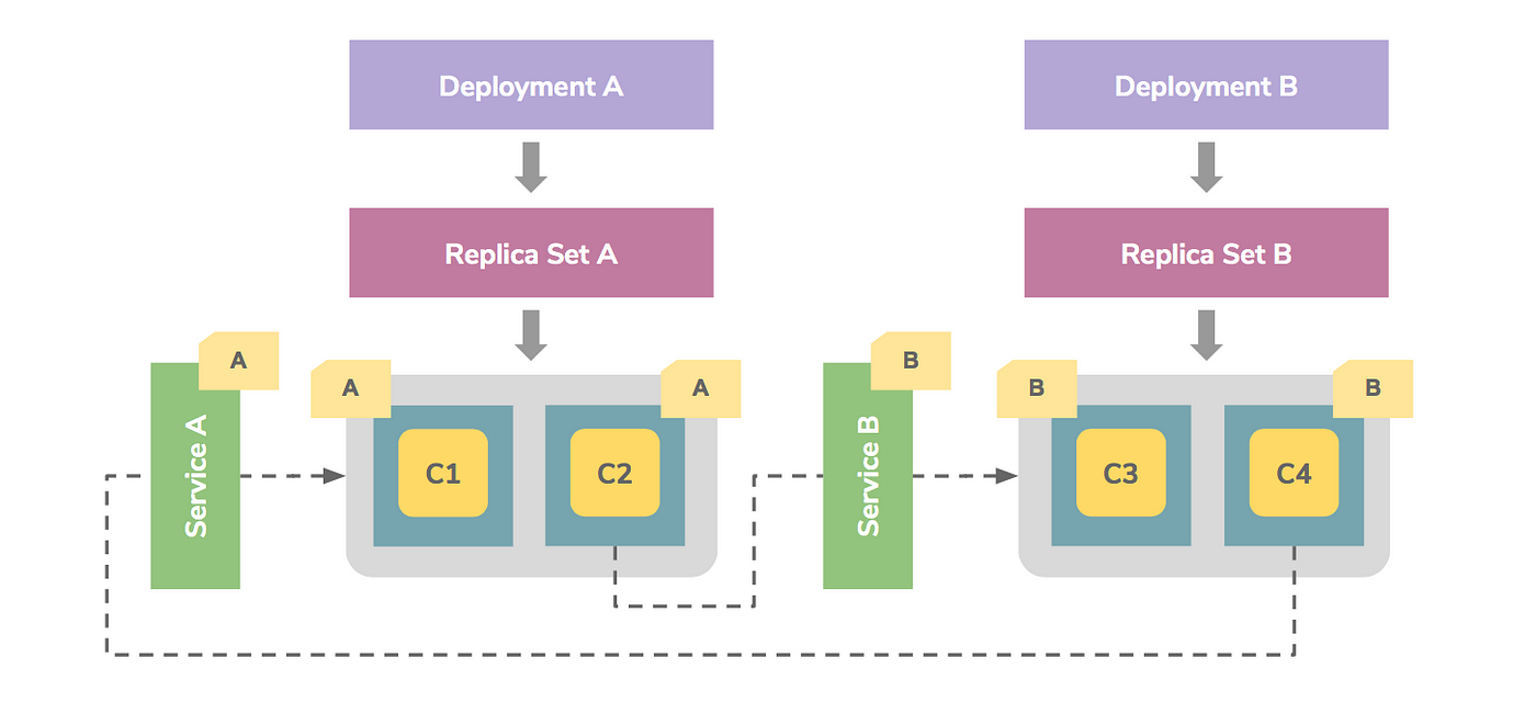 what is kubernetes replica set