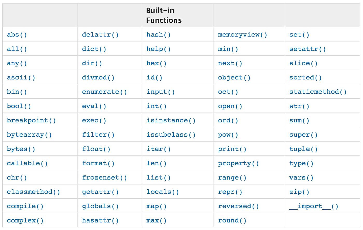 Ten Tricks To Speed Up Your Python Codes | by Jun | Towards Data Science