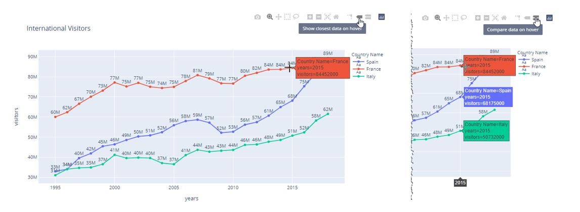 Plotly's closest and all tooltips icon in the menu
