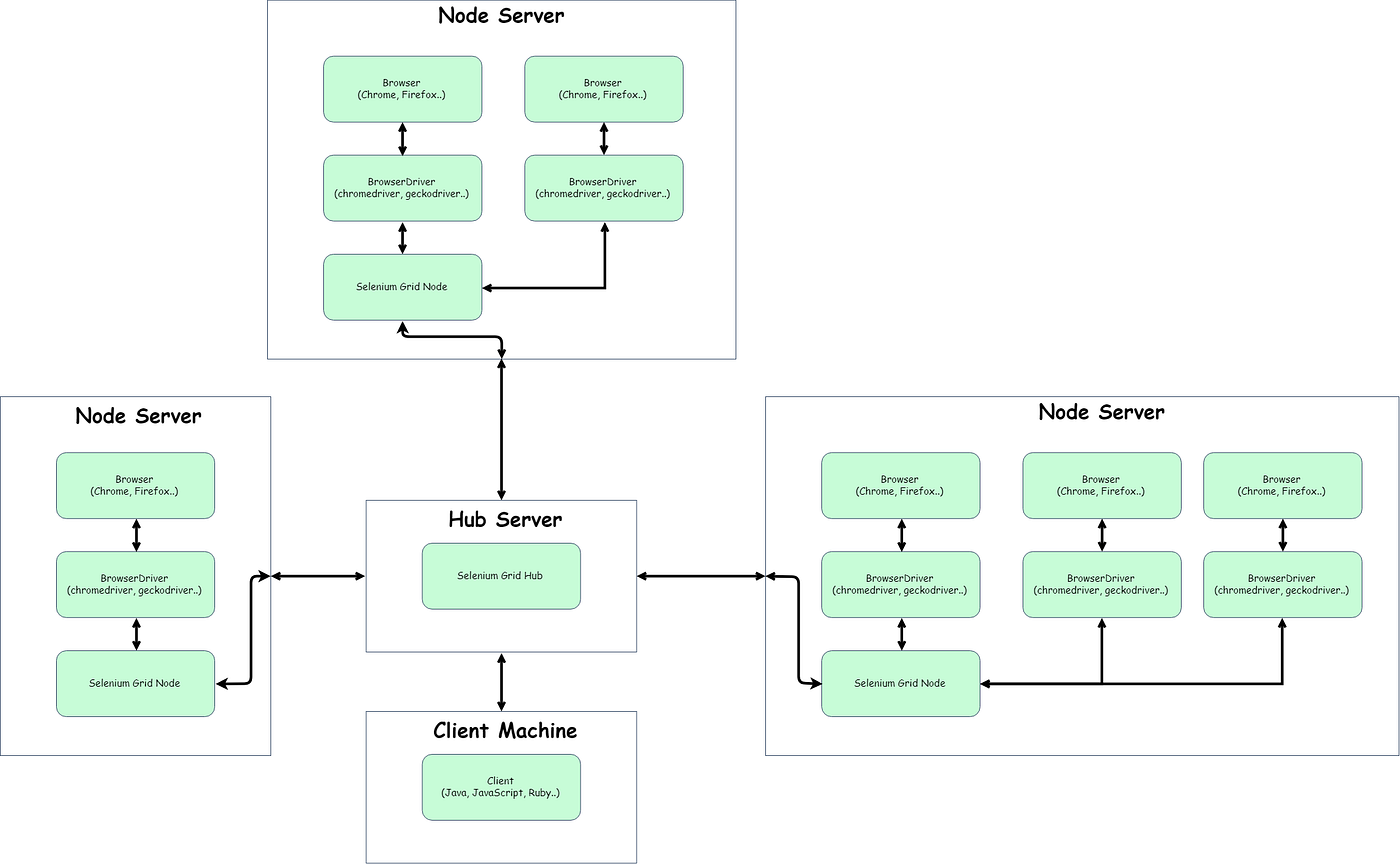 Let’s take a look at Selenium. The comprehensive guide to Selenium. by Stephen Boyd The