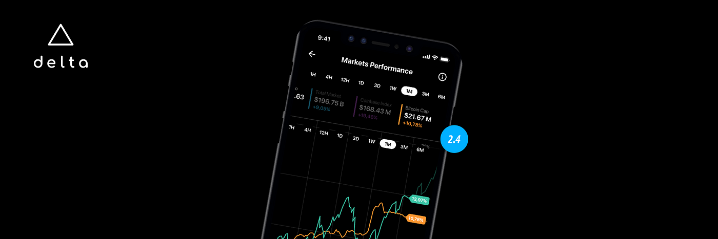 delta crypto app past delta crypto app past