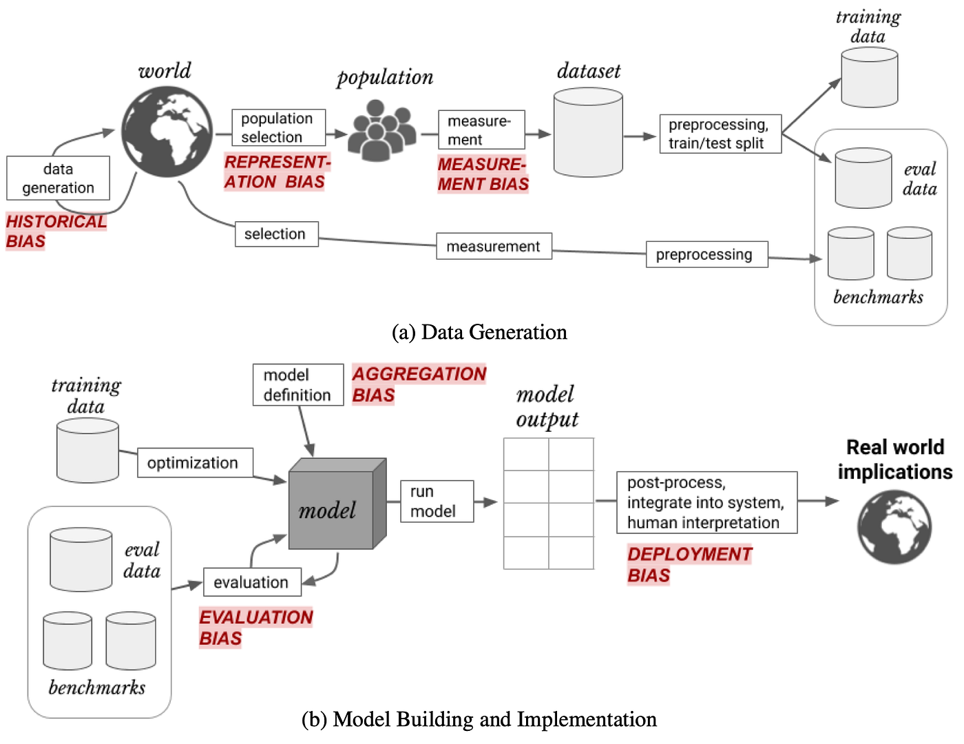 Ethical AI Its Implications For Enterprise AI Use cases And Governance 
