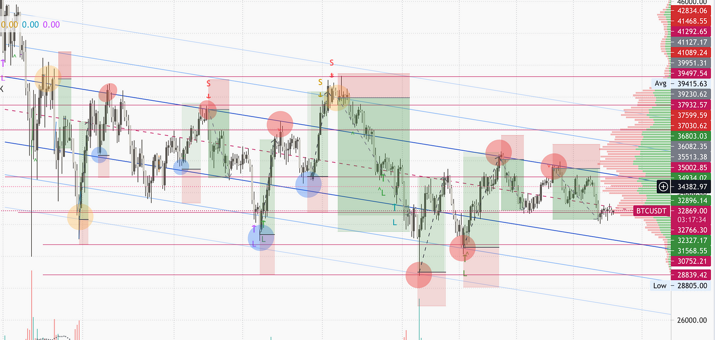 3x-linear-regression-indicator-welcome-to-my-first-post-last-week