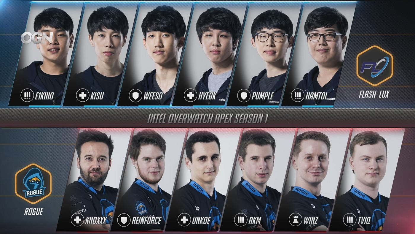 Overview Of Ogn S Apex Group Stage Day 10 Nrg S Tournament Life On The Line And Double Sniper By Radon Medium Overview Of Ogn S Apex Group Stage Day 10 Nrg S Tournament Life On The Line And Double Sniper By Radon Medium