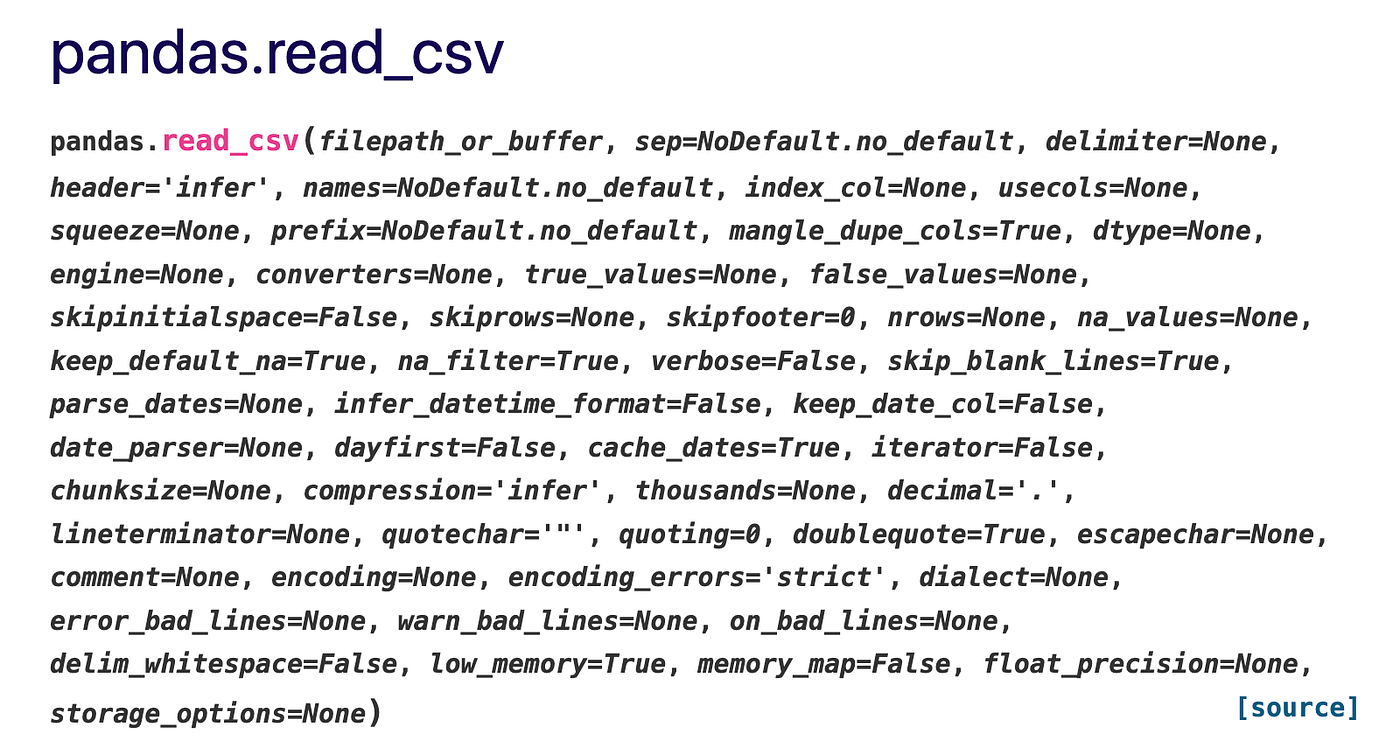 A Complete Guide to the read_csv() Method in Pandas | by Sigli Mumuni |  Medium