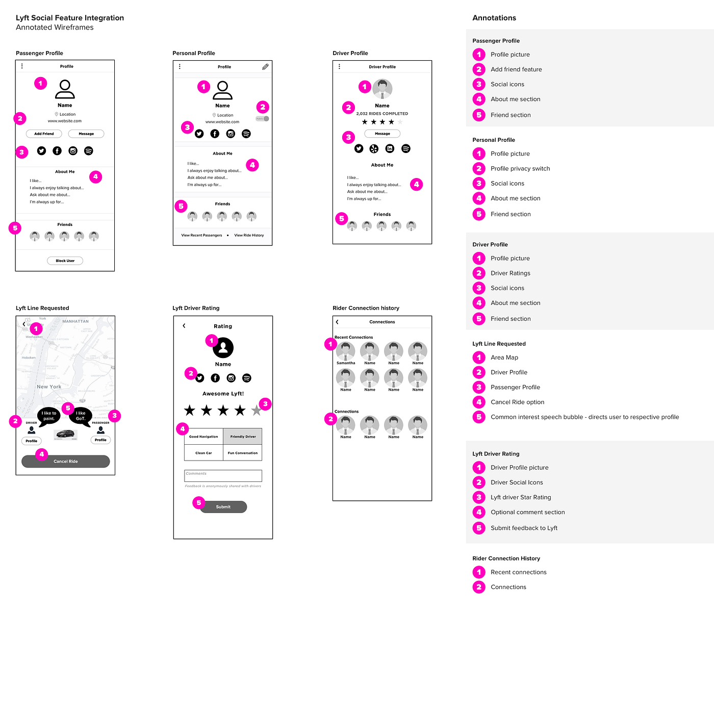 Lyft Case Study. PROJECT TYPE by Charlene Flores Medium