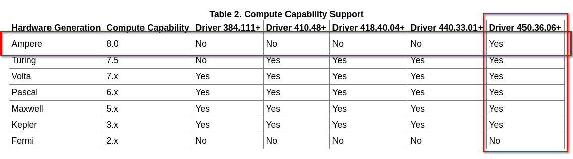 The Simple Guide: Deep Learning with RTX 3090 (CUDA, cuDNN, Tensorflow,  Keras, PyTorch) | by DeepLearnCH | Medium