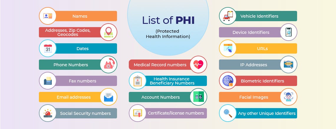 3 top tools to De-Identify PHI in Healthcare Datasets