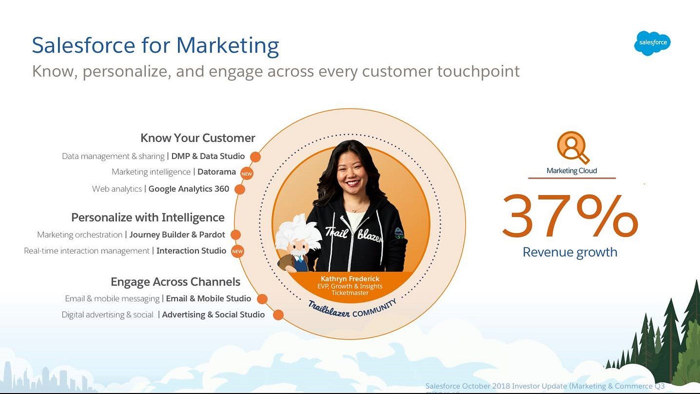 Marketing-Cloud-Personalization Online Test | Maxtic