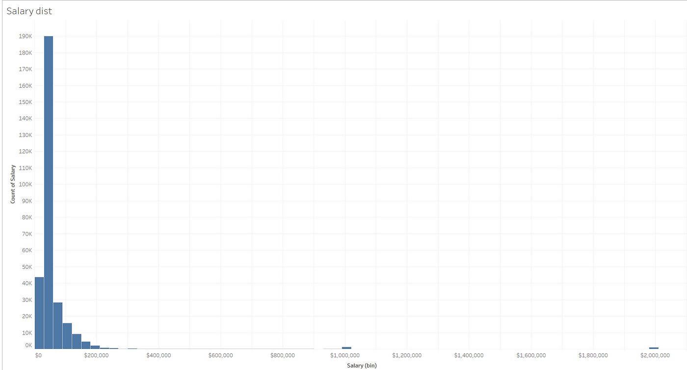 Last 4yrs of StackOverflow surveydata analysis by Devansh Verma Medium