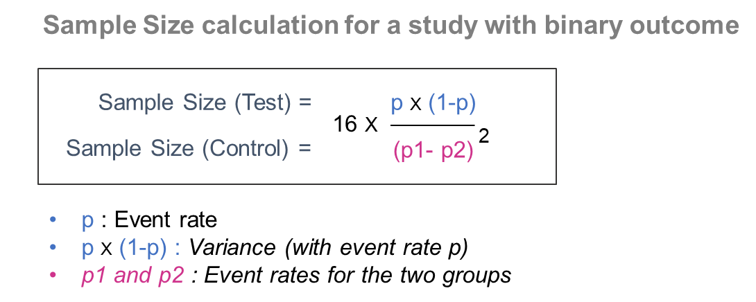 Measuring Impact Understand All About Sample Sizes By Deepak Chopra Talking Data Science Geek Culture Medium