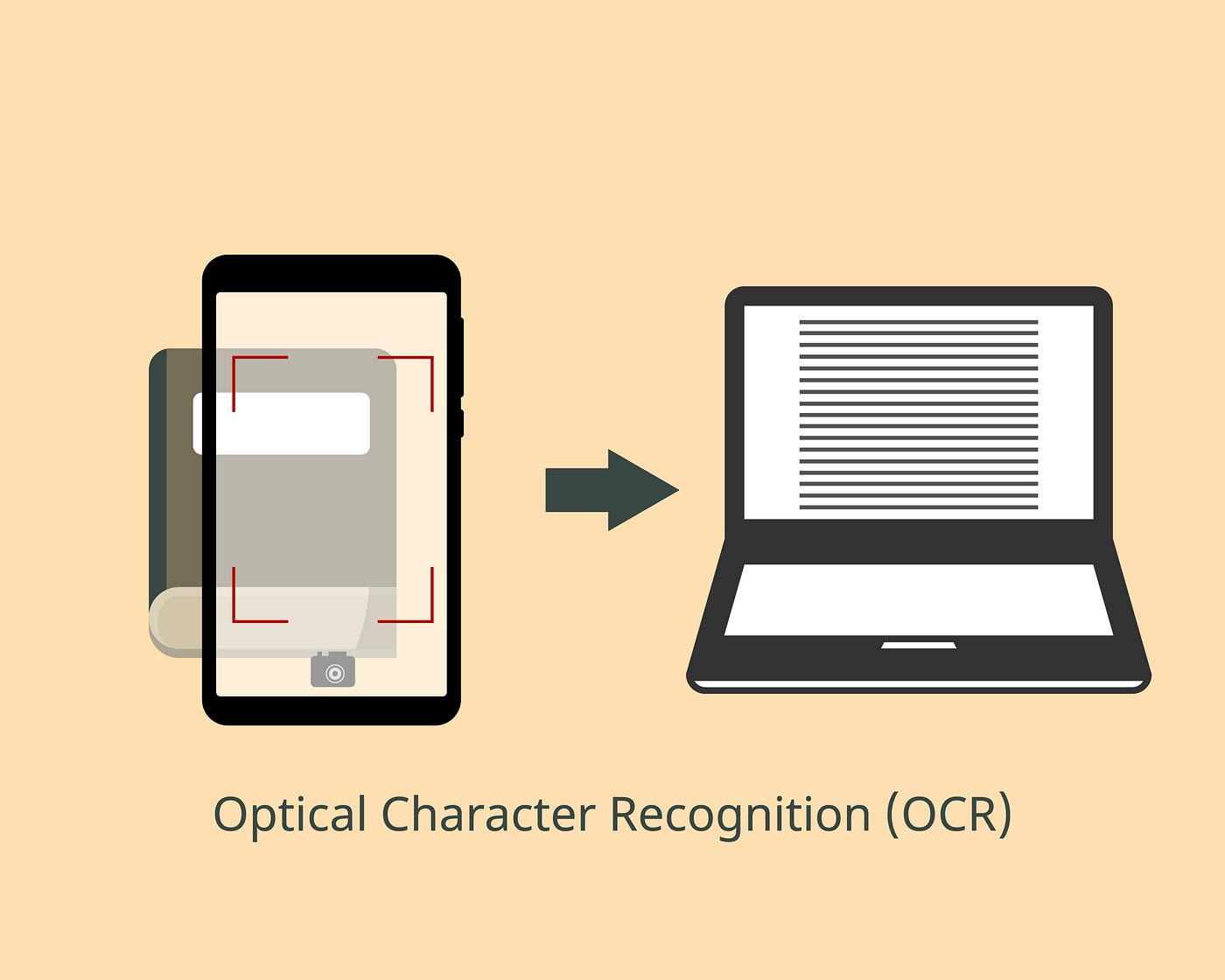 A comparison of cloud solutions for optical character recognition (OCR) |  by Vladislav Klekovkin | Deelvin Machine Learning | Medium