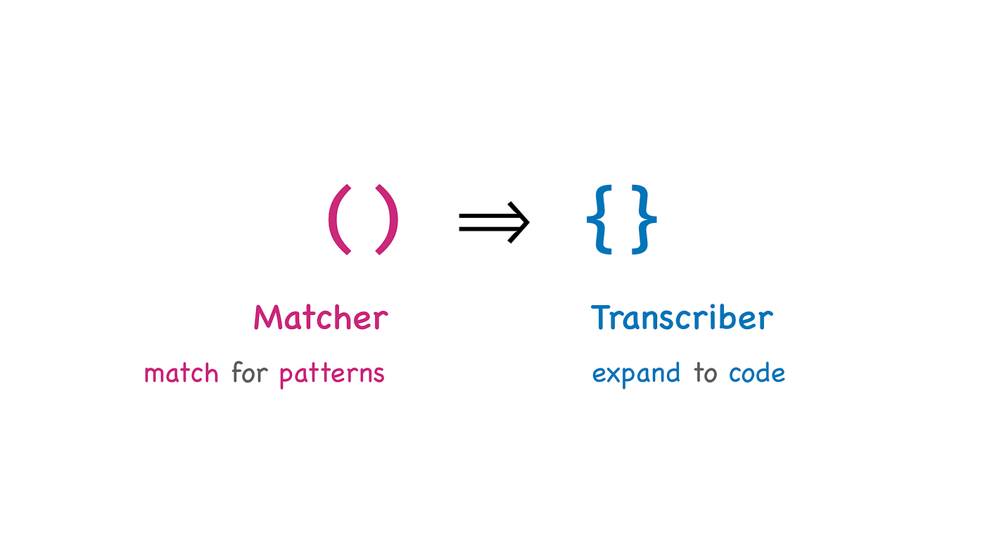 A Beginner's Guide to Rust Macros ✨ | by Phoomparin Mano | Medium