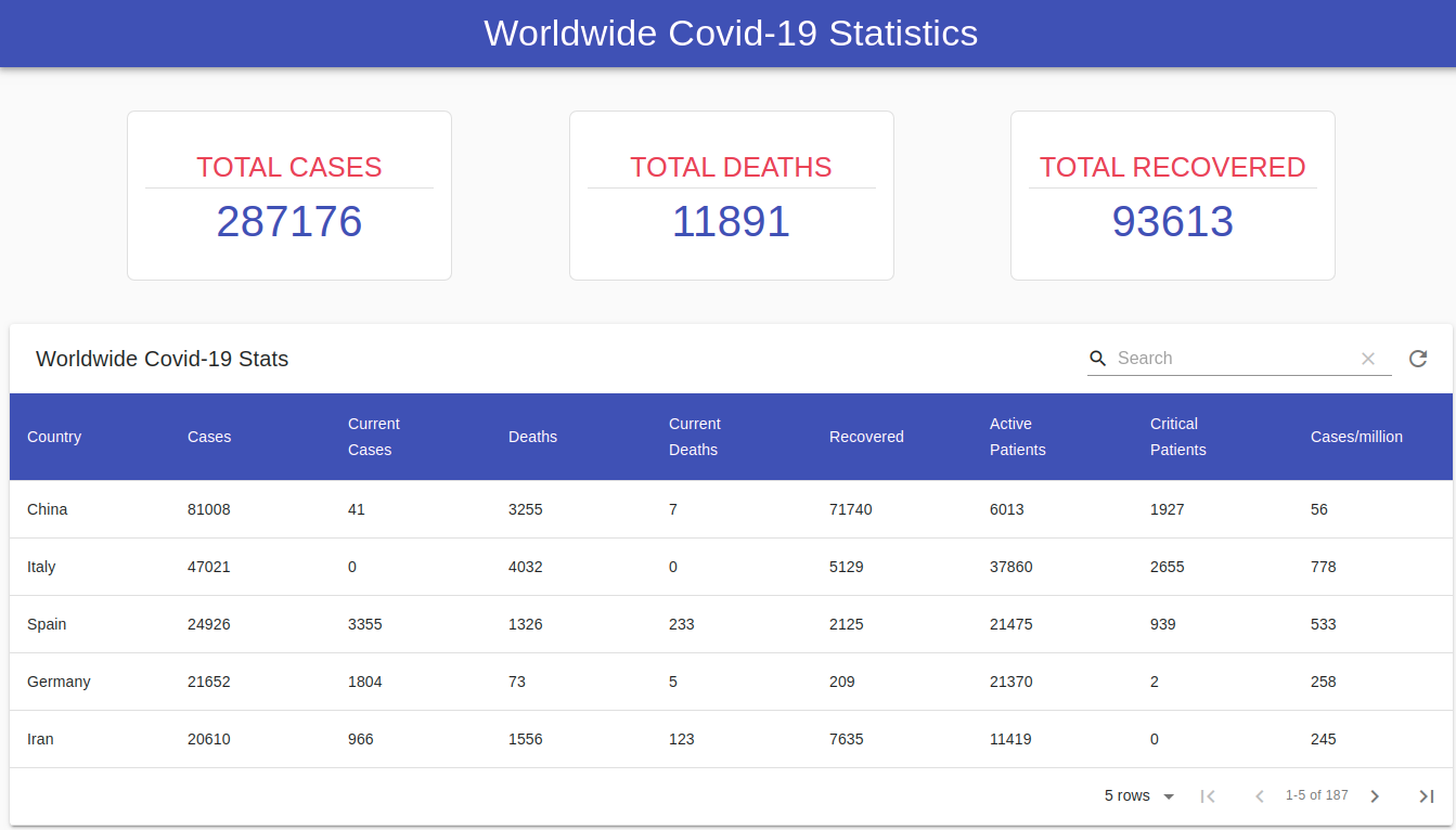 Fetching Covid-19 Data using React.js, Material UI, and Material-Table Part  1 | by Big Zude | Medium