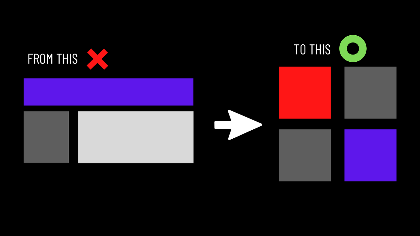 Responsive GrommetUI grids in React. by Steve Marvins Medium